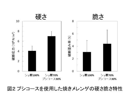 香川大学農学部
